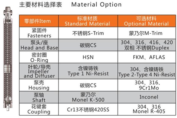 潛油電泵材質單